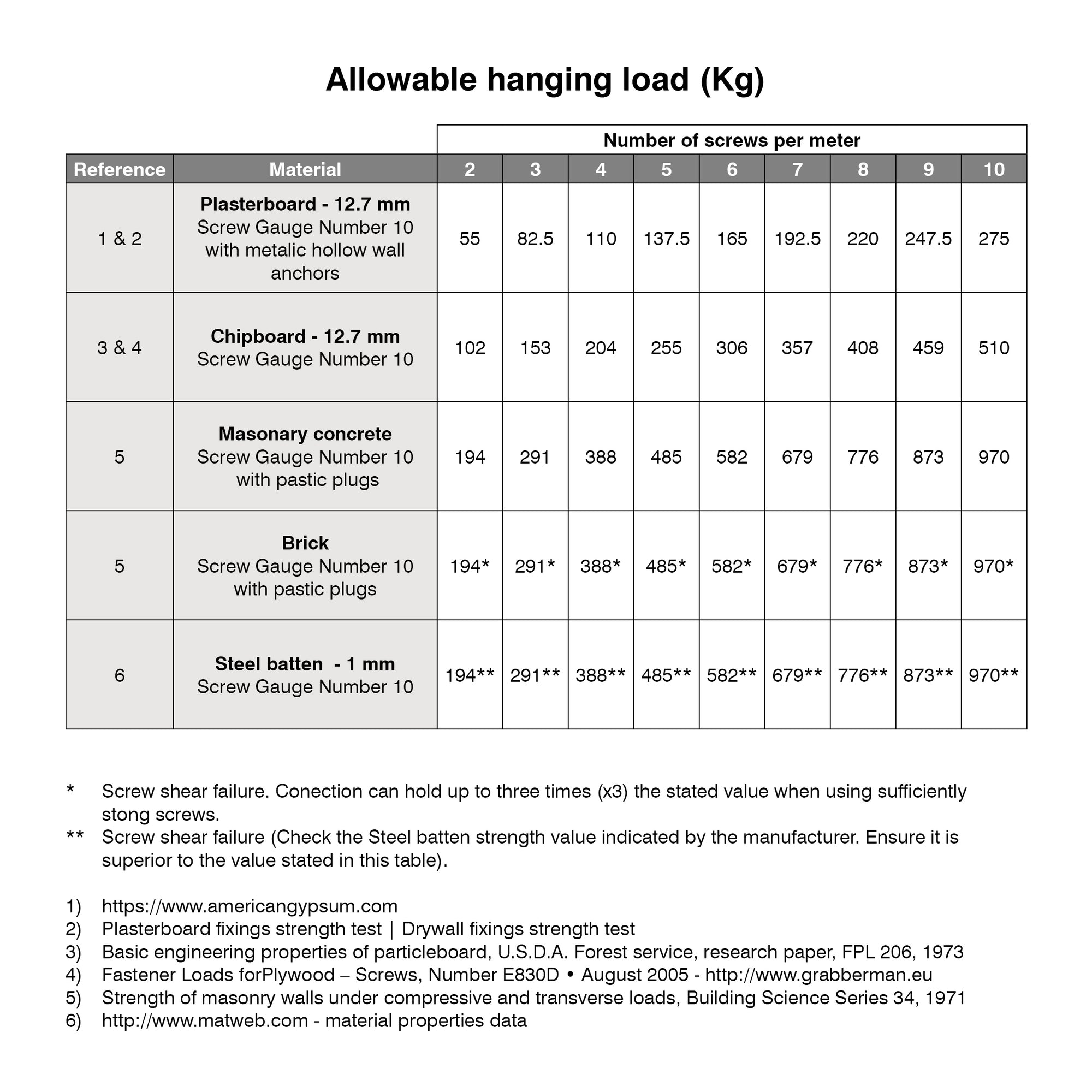 Split Batten - Criterion Industries - forsale, geometrics